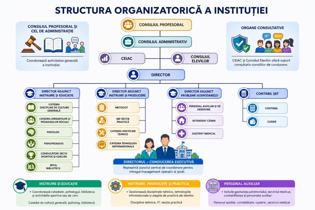 Organigrama